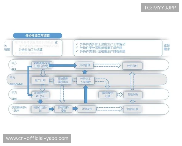 供应商协同管理引入数字化工具，优化供应链响应速度与可靠性
