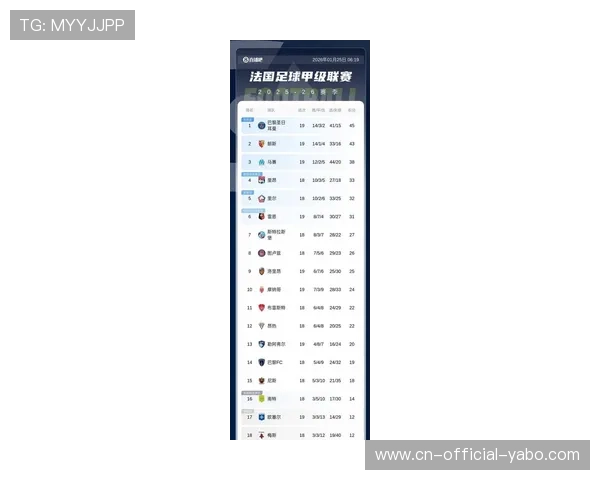 法甲积分榜最新变化：巴黎登顶，马赛跌出前三